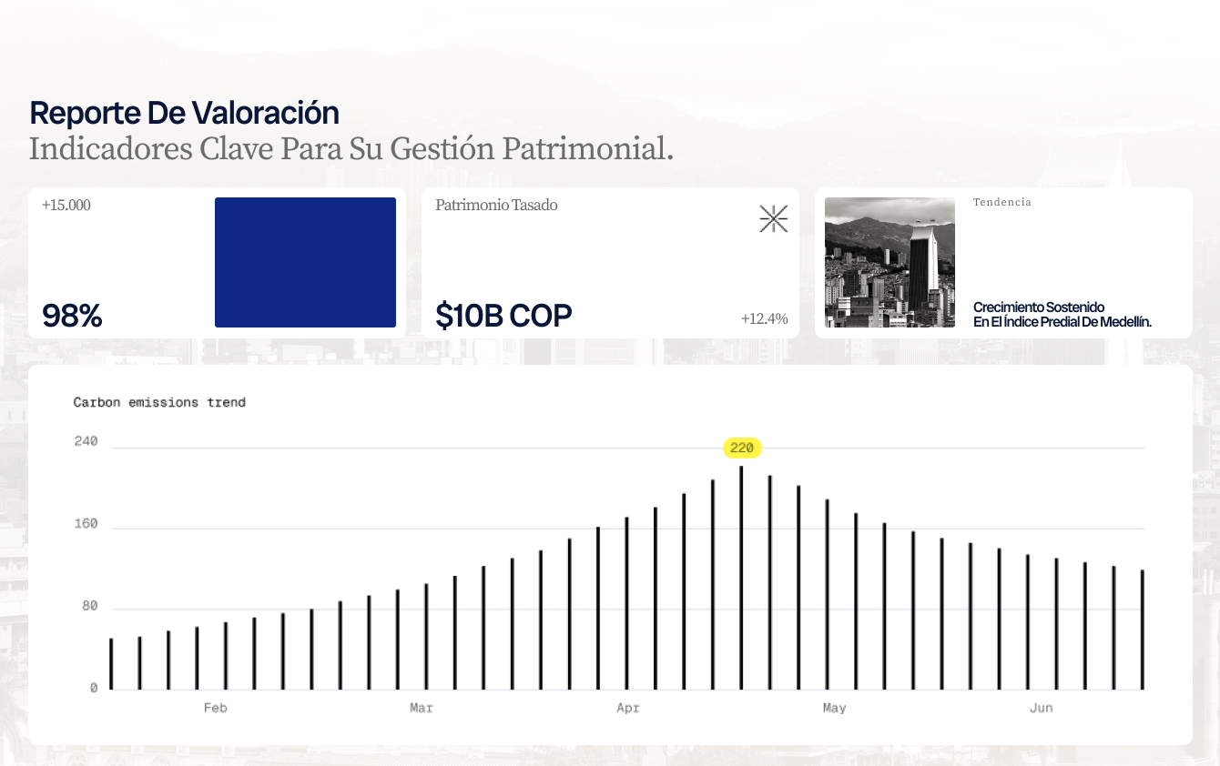 Software dashboard showing sustainability metrics including energy use, emissions trend, and goal progress